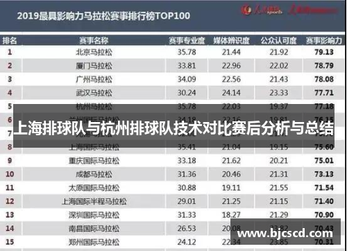 上海排球队与杭州排球队技术对比赛后分析与总结