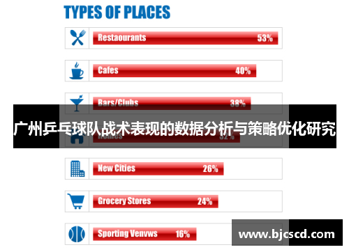 广州乒乓球队战术表现的数据分析与策略优化研究